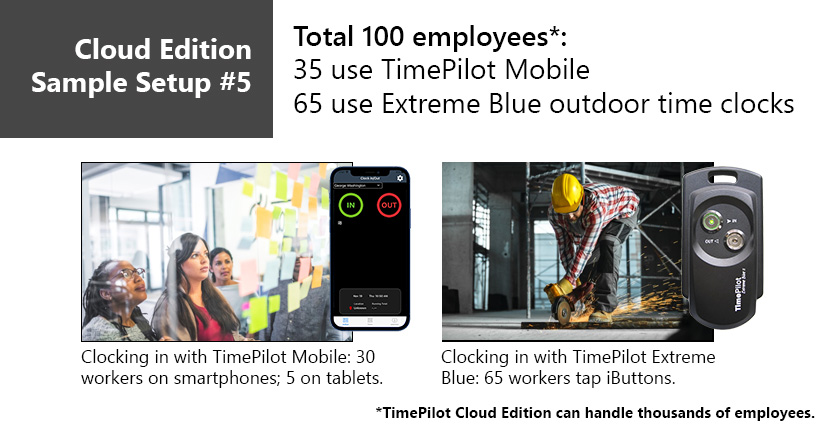 Cloud Edition Sample Setup No. 5 Cloud Edition Sample Setup No. 5