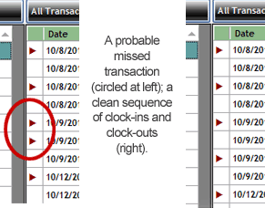 A probable missed 
transaction (circled at left); a clean sequence of clock-ins and clock-outs (right).